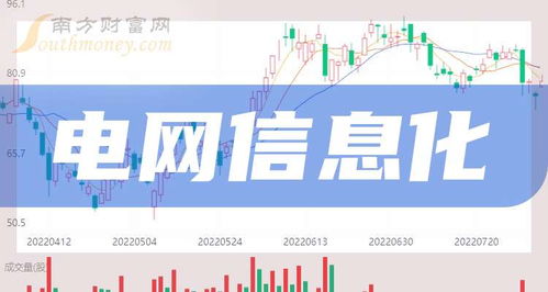 電網信息化浪潮下的軟件外包服務概念股全景梳理（2024年10月9日）