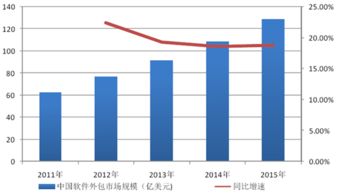 聯創工場 深耕軟件外包市場，下半場持續發力