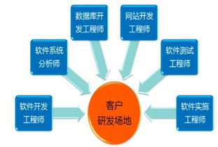 博創智軟 為創業者排憂解難，引領軟件外包服務新航向